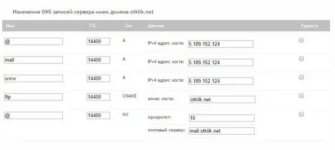Dns сервер типы записей