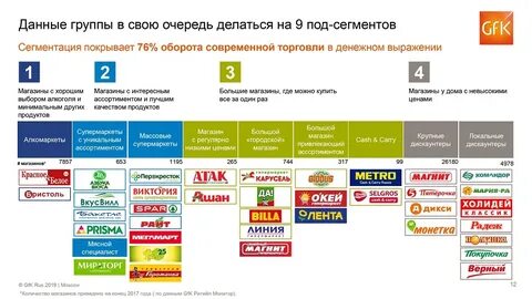 Товарная кампания форматы
