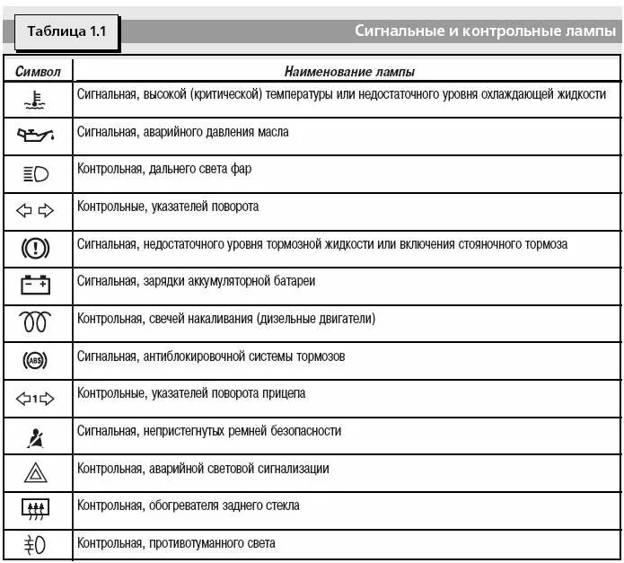 Обозначения на панели фольксваген