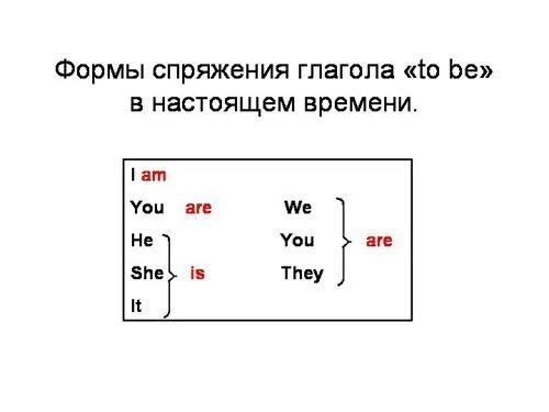 Светящейся спряжение. Спряжение глагола to be в английском языке. Спряжение глаголов ту би в английском языке. Как проспрягать глагол to be. Спряжение глагола to be в настоящем времени.