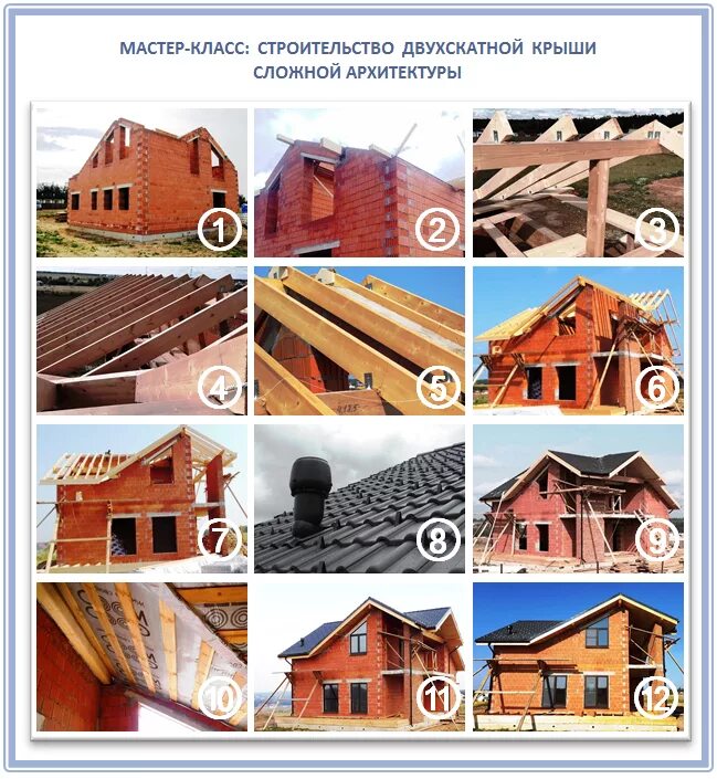 Доборные элементы для мягкой кровли - зачем нужны, виды Ruflex