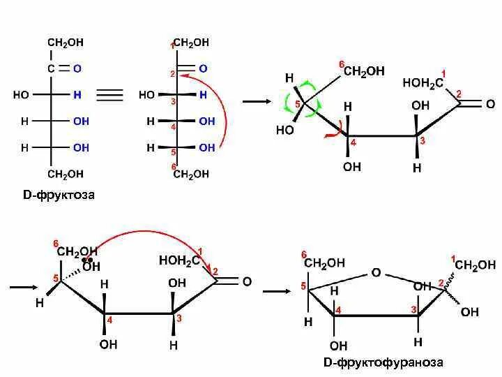 Фосфорилирование бета фруктофуранозы. Формула бета-d-фруктофуранозы. Альфа-д-фруктофураноза + c2h5i. Строение производных моносахаридов. Фруктоза cu oh