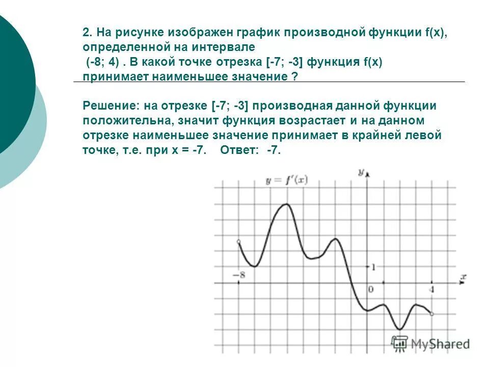 На рисунке изображен график функции loga