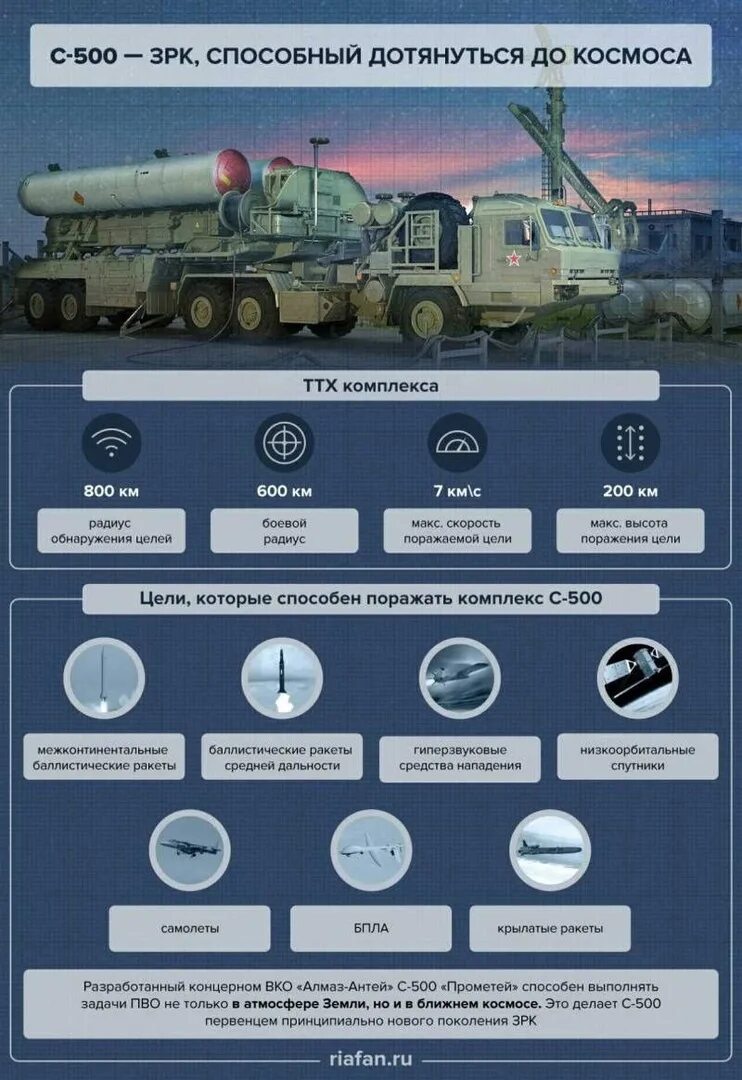 Комплекс с 500 Прометей. ЗРК С 500 ТТХ. Зенитная ракетная система с-500 «Прометей». Система ПВО С 500 Прометей характеристики.