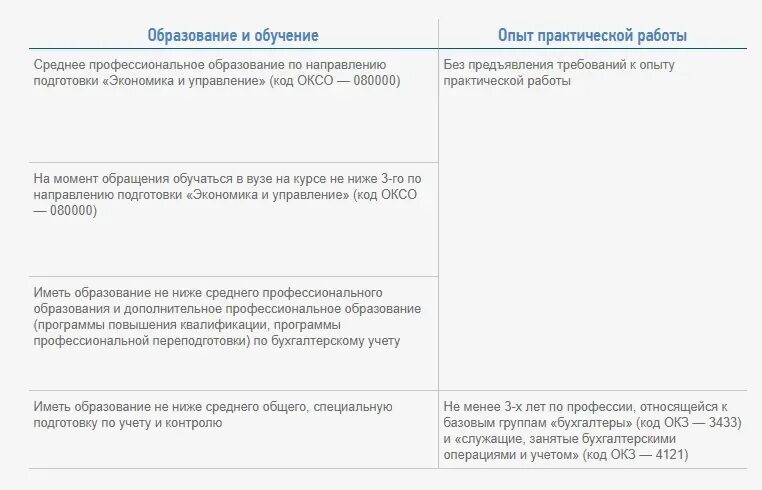 Тест на вакансию главного бухгалтера с ответами. Аттестат главного бухгалтера ИПБ России 7 уровня. Тест главный бухгалтер при приеме на работу