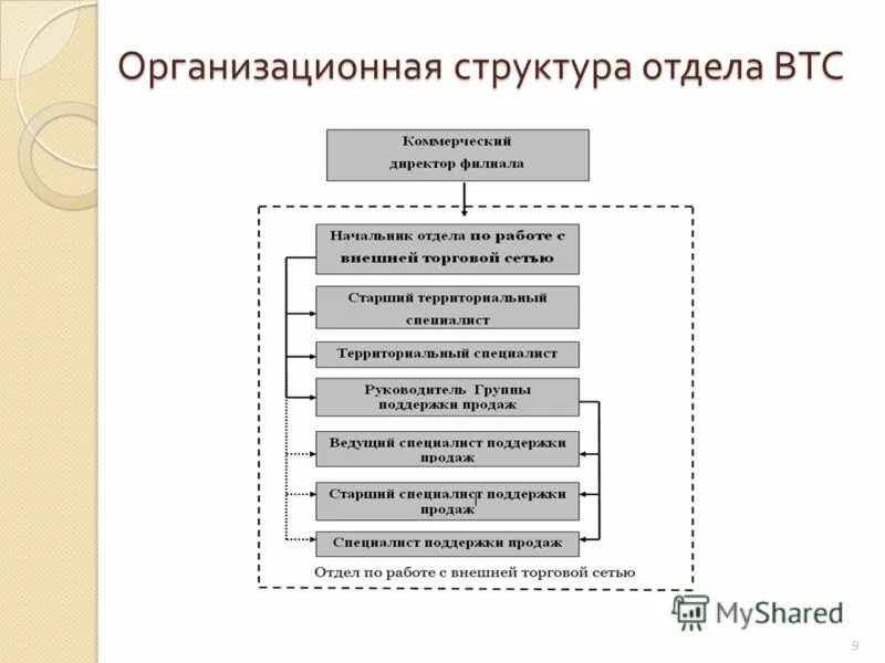 Функции руководителя. Содержание работ отделов. Содержание работ отделов. Важные функции руководителя. Функции руководителя в организации.