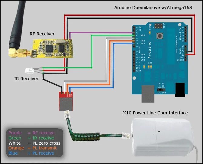 Attachinterrupt