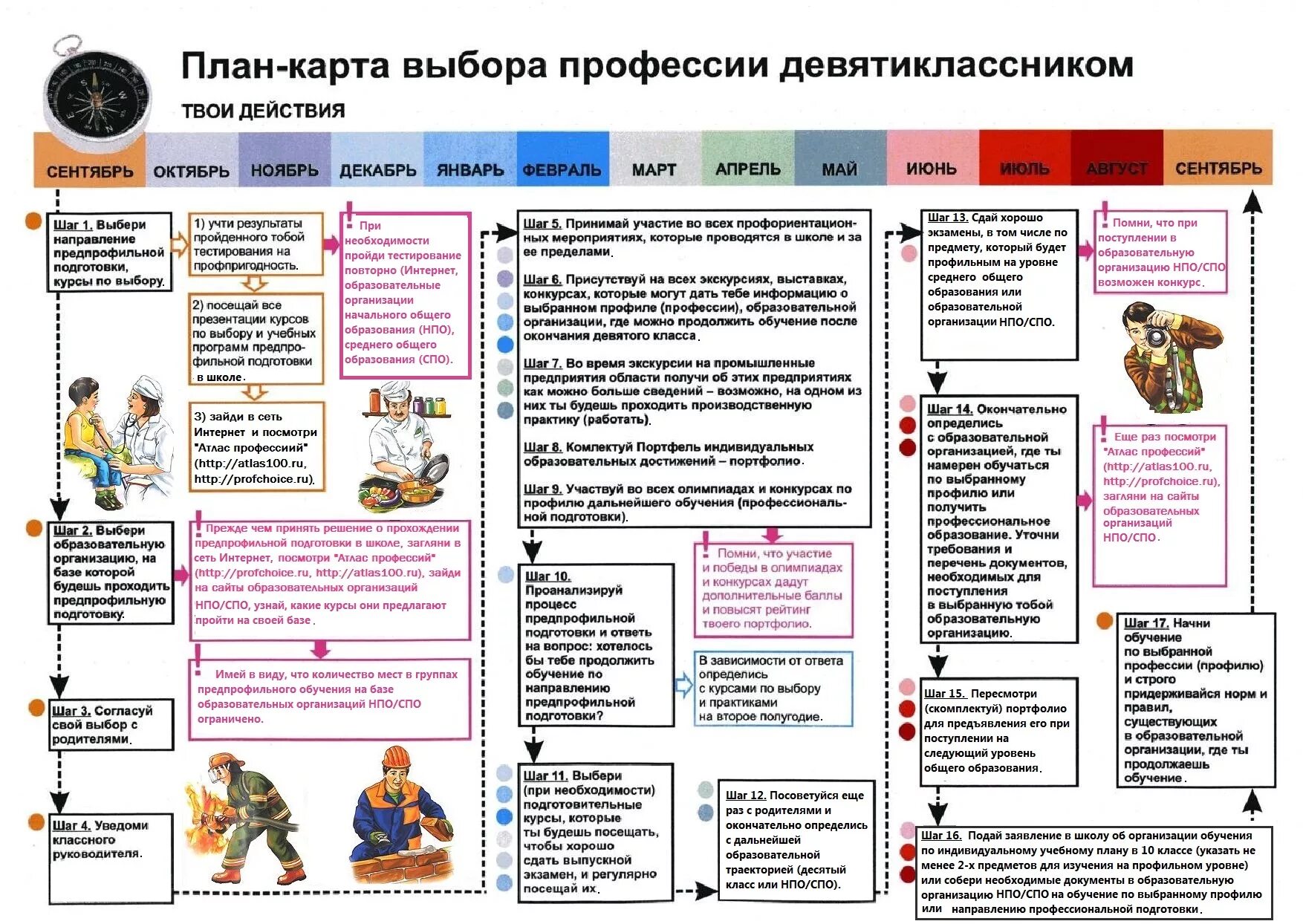 Профориентация 8 9 классы