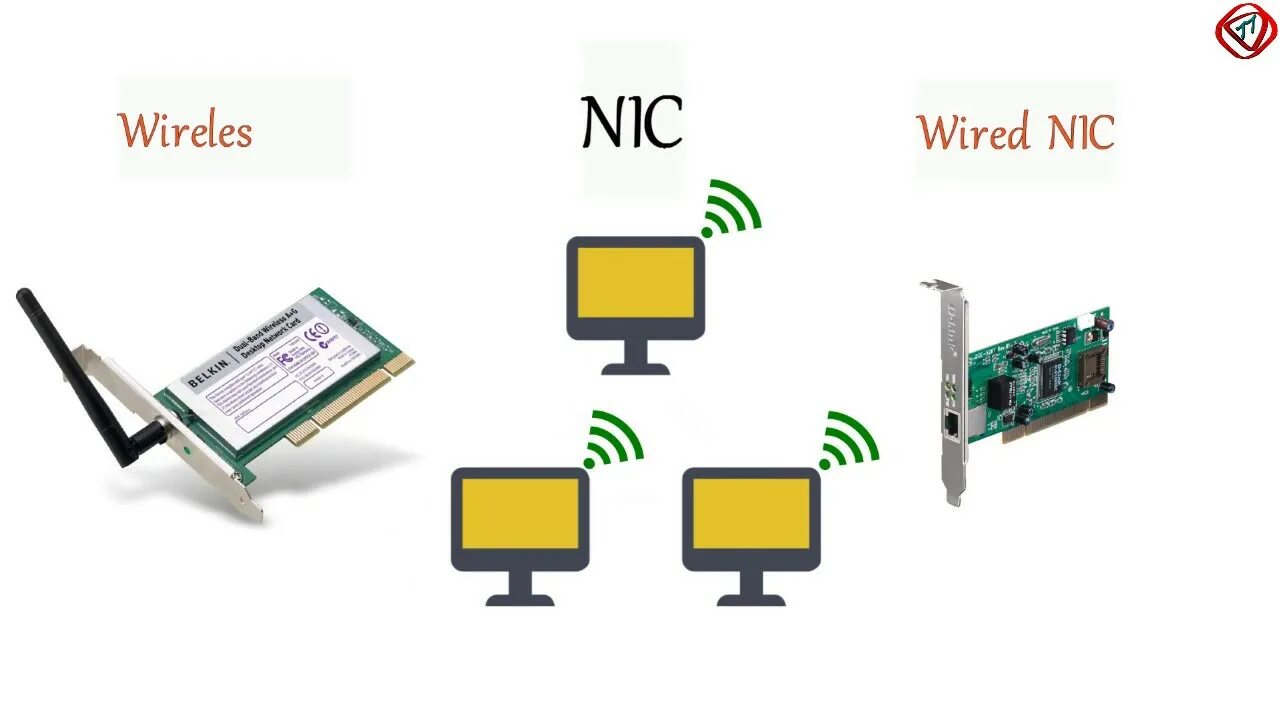 The system seems. Wireless nic. Сетевой Интерфейс nic. Wireless nic Adapters. What is nic.