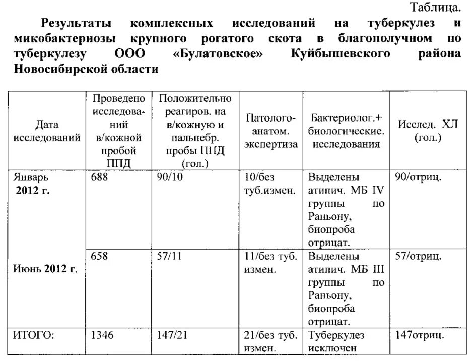 План мероприятий по туберкулезу