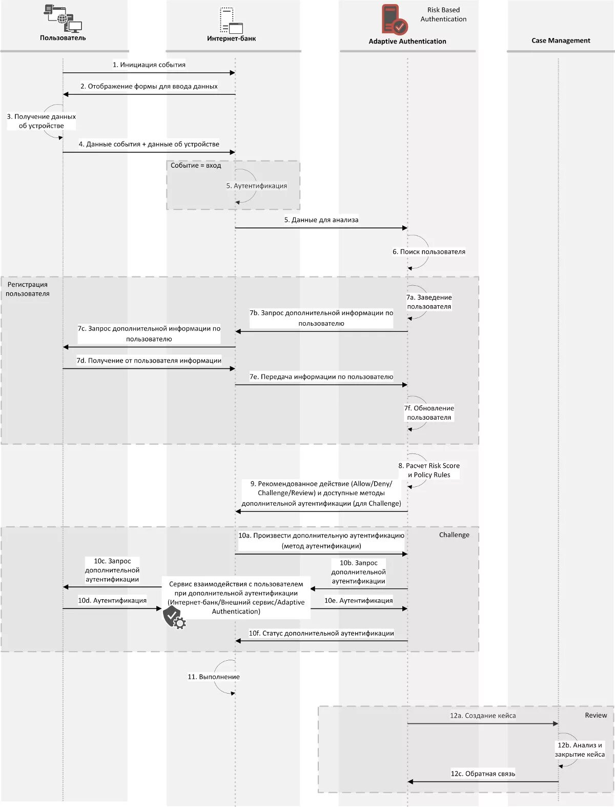 Sberbank antifraud. Антифрод система для банка. Антифрод система для банка Интерфейс. Антифрод аналитик. Антифрод FRAUDWALL.