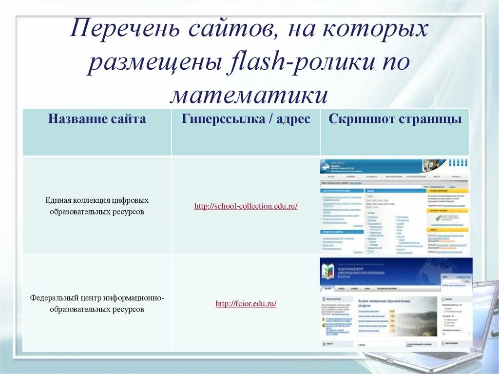 Перечень сайтов. Список сайтов. Перечень цифровых образовательных ресурсов. Оформление списка на сайте.