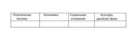 Заполните таблицу арабское возрождение