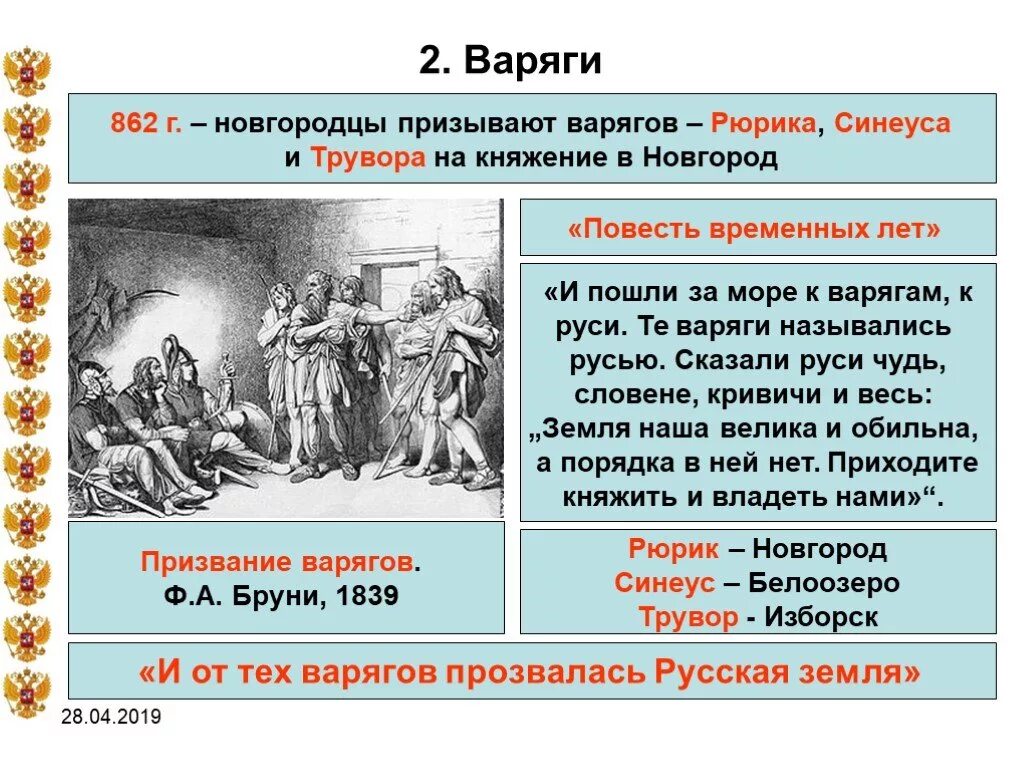 Призвание варягов в Новгород на княжение. 862 Призвание варягов. Призвание варягов 862 г Синеус Трувор. 862 Призвание Рюрика на княжение. Право на княжение называлась