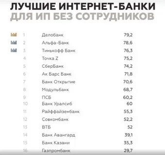 Рейтинг интернет телевидения