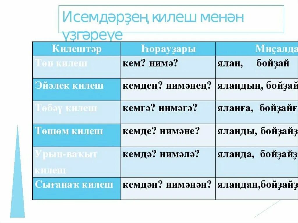 Ответ по башкирски