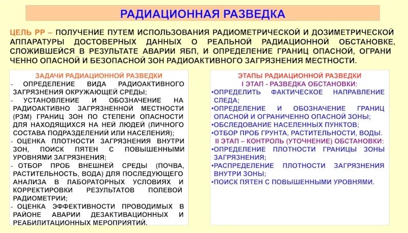 Цель радиационной разведки. Цели и задачи радиометрического контроля.. Цели и задачи дозиметрического контроля. Дозиметрический контроль местности. Задача радиация