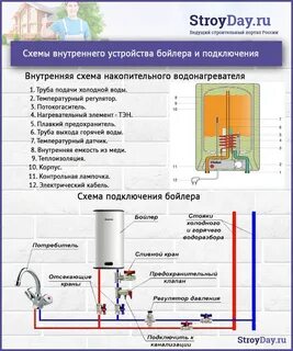 Схема подключения накопительного бойлера