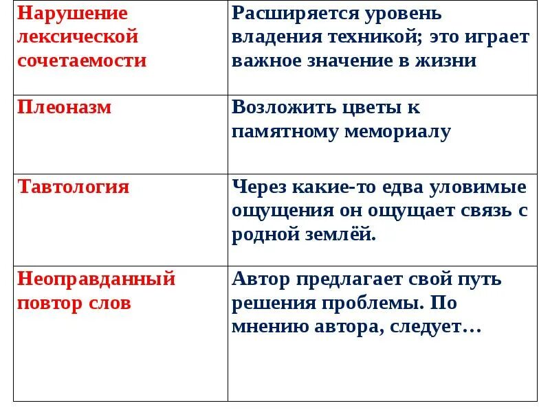 Лексические нормы сочетаемости слов. Нарушение лексической сочетаемости. Нарушение лексической сочетаемости слов примеры. Лексическая сочетаемость. Лексическая сочетаемость ошибки.