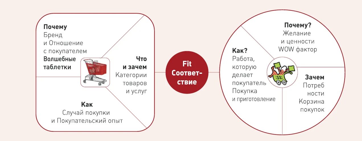 Система ценностей клиента. Ценностое предложение дл япокупатлея. ценностное предложение. ценности для клиента примеры. ценность продукта для клиента.