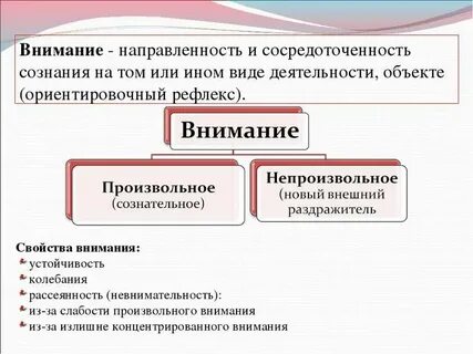 Воля сознания