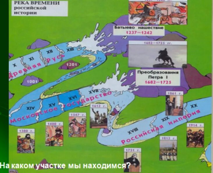 Река времени рассказ. Река времени Российской истории. Река времени российского государства. Река времени окружающий мир. Река времени 4 класс.