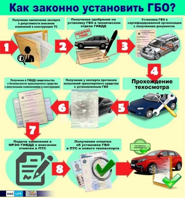 Внесение конструктивных изменений. Изменения в конструкции тс. изменение конструкции автомобиля. переоборудование тс изменение конструкции тс. внесение изменений в конструкцию автомобиля.