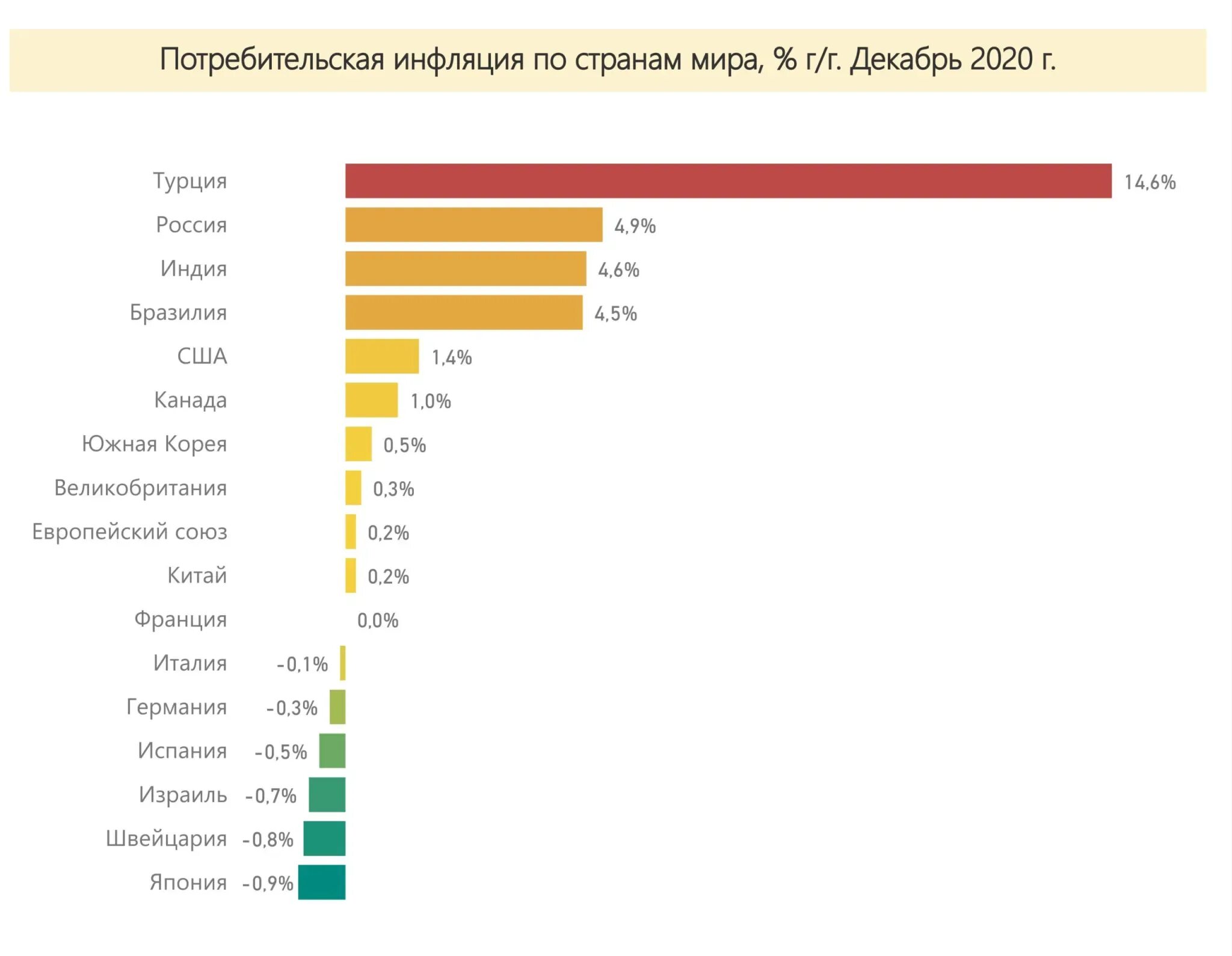 Динамика инфляции России 2020-2022. Инфляция в России по годам 2020. Уровень инфляции в мире 2021.