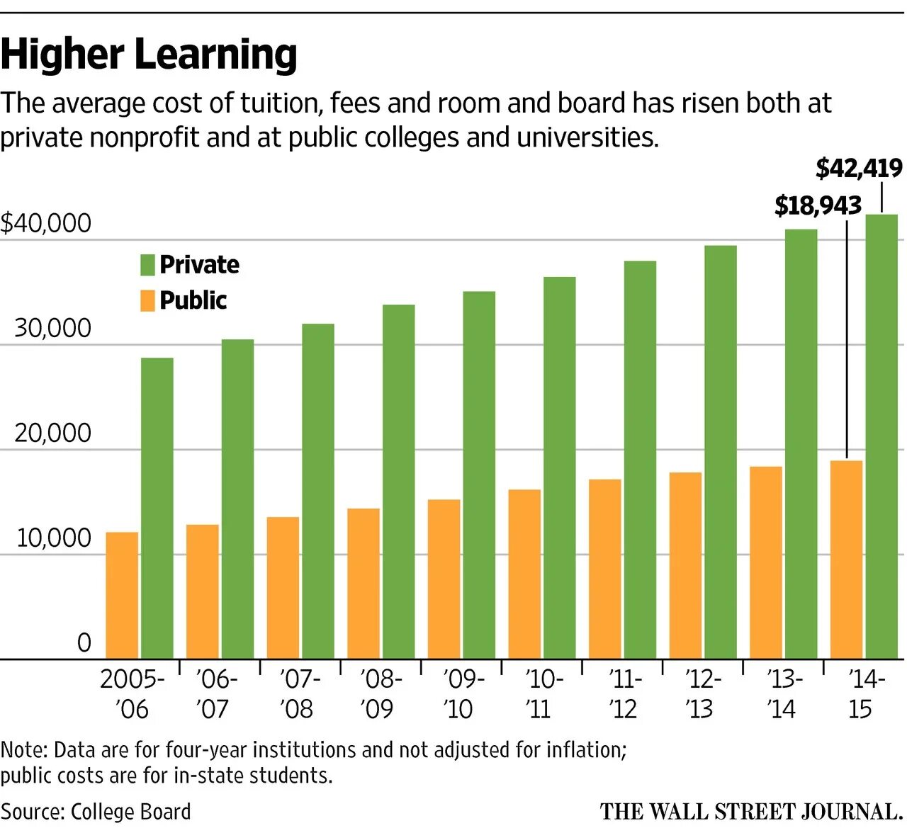 College Tuition in the United States. Аризонский университет Tuition fee. Application process and the cost of Tuition of Cardiff University. Public and private University. University tuition fees