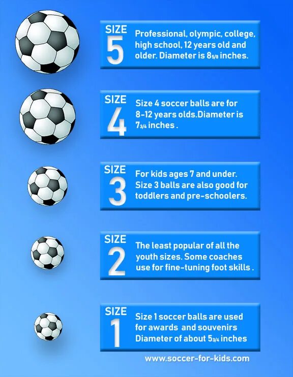 Размеры футбольных мячей. Размер мяча для мини футбола. Размер футбольного мяча диаметр. 5 Размер мяча в футболе. Какой мяч в мини футболе