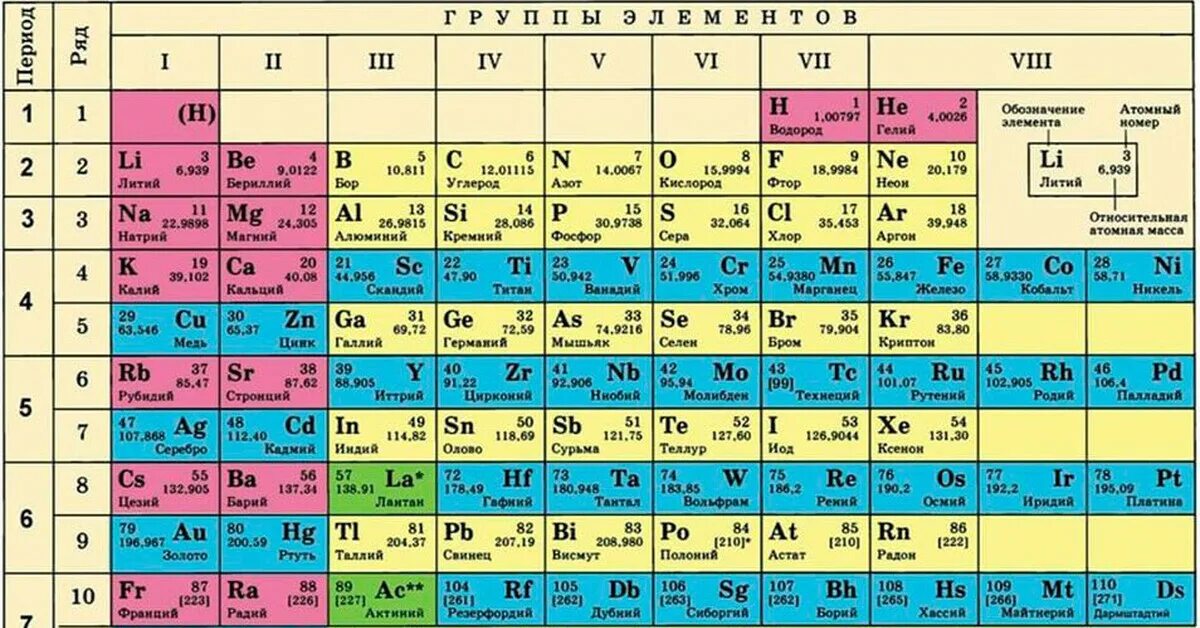 Таблица менделеева формата а4