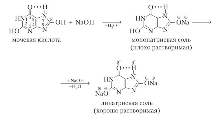 Реакция кислого аммония. Мочевая кислота NAOH реакция. Реакция взаимодействия мочевой кислоты с гидроксидом натрия. Образование солей мочевой кислоты реакции. Мочевая кислота с щелочью.