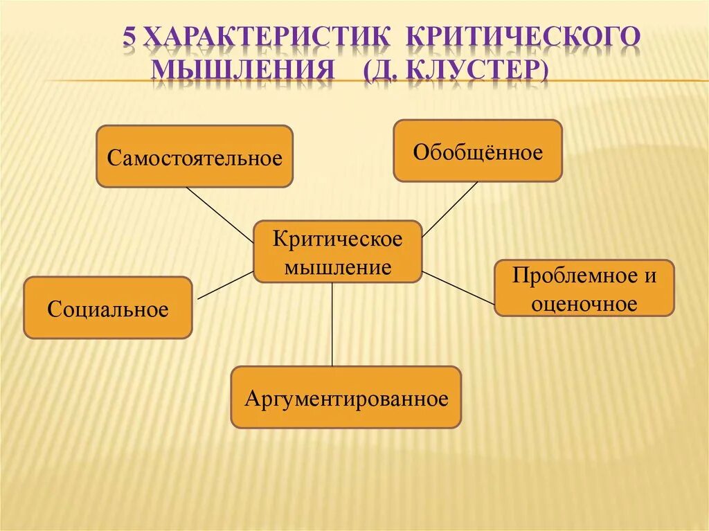 Критическое мышление читать. Социально-критическое мышление. критическое мышление младших школьников. развитие критического мышления психология. инструменты критического мышления.
