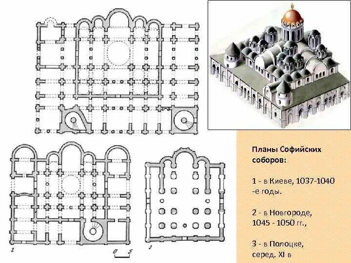 Схема софийского собора
