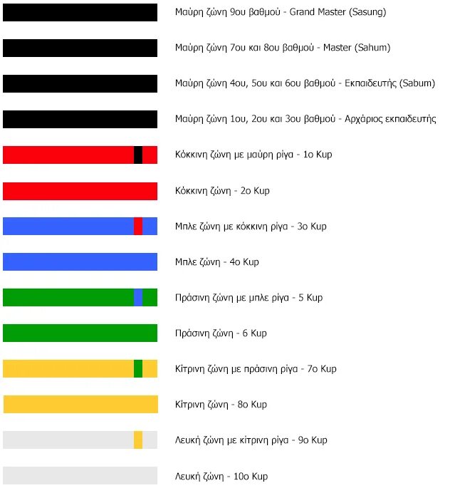 Какие даны в тхэквондо. Пояса и гыпы в тхэквондо. Пояса в тхэквондо ИТФ по порядку в России. Пояса в тхэквондо ВТФ по порядку по цвету. Тхэквондо пояса по порядку цвета и гып.