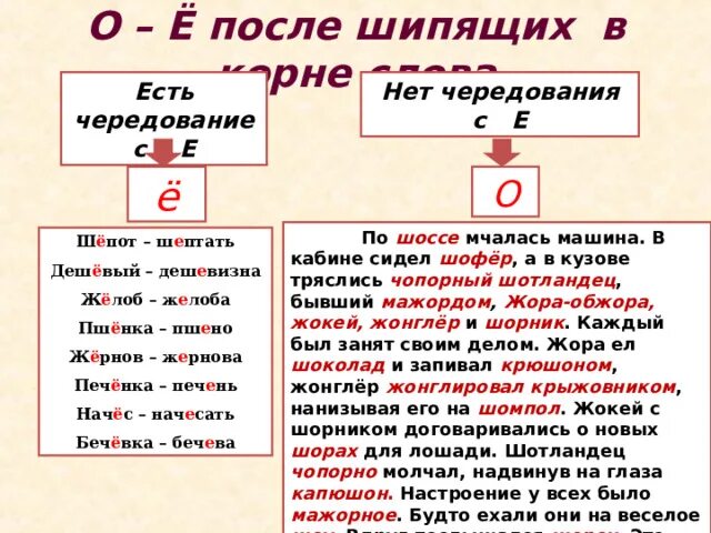 Буква о после шипящих в корне слова. Буква о после шипящих в корне слова