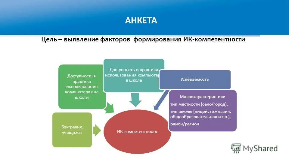 цель и факторы воспитания