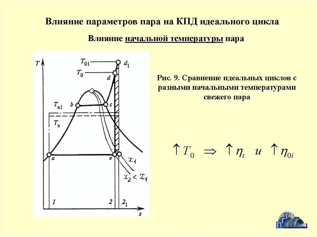 Термический КПД цикла Ренкина. Влияние начальной температуры на КПД цикла. Влияние параметров пара на термический к.п.д. цикла Ренкина.. Цикл Ренкина для АЭС. Термический кпд идеального цикла