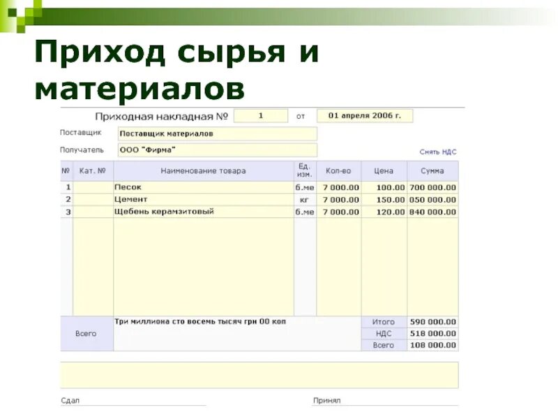 Приход входить. Учет поступления сырья на производстве. Учет расхода сырья. Учет сырья на производстве. Таблица учета сырья на производстве.