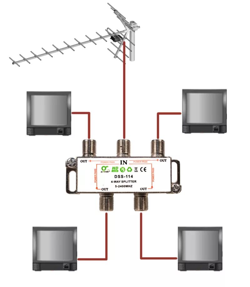 2 телевизора спутниковая антенна. Схема подключения 5 телевизоров к одной антенне. Телевизионный разветвитель на 3 телевизора схема подключения. Схема подключения 1 антенны на два телевизора. Схема включения активной антенны на несколько телевизоров.