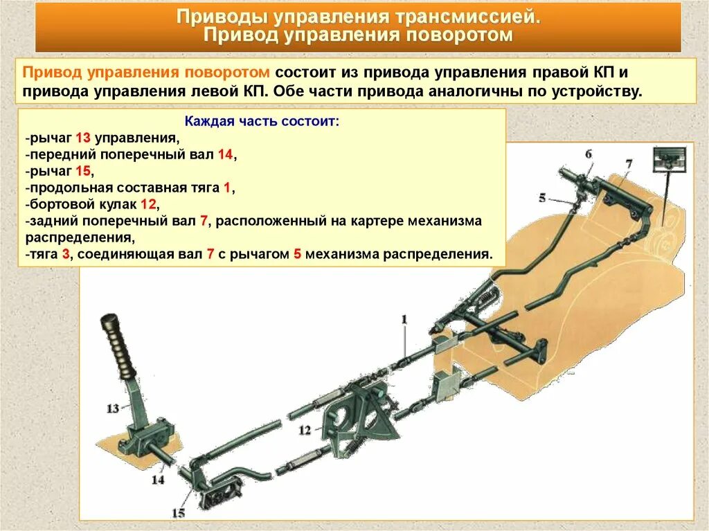 Системы управления трансмиссией. Приводы управления трансмиссией. Механизм управления. Устройство управления приводами. Привод управления коробки передач.