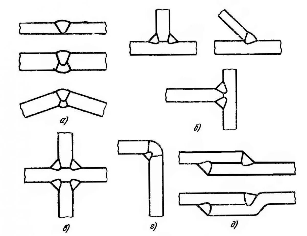 Сварное стыковое соединение труб. Тавровое соединение сварка. Сварные соединения Тип 1 и Тип 2 что это. Тавровое и угловое сварное соединение труб.