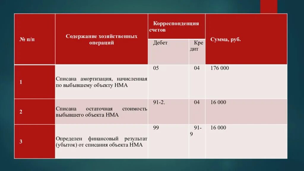 Нематериальные активы счет бухгалтерского. Корреспонденции по 75 счету. 75 Счет корреспонденция счетов. Структура счета 75. Схема счета 75.