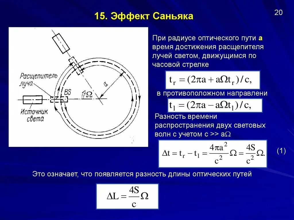 Гироскоп угловой скорости. Волоконно оптический гироскоп на эффекте Саньяка схема. Интерферометр Саньяка, лазерный гироскоп. Эффект Саньяка. Эффект Саньяка гироскоп.