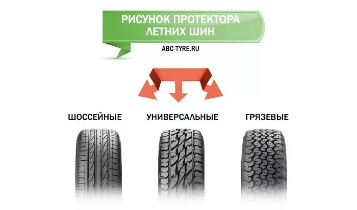 Как определить направление шины по рисунку протектора