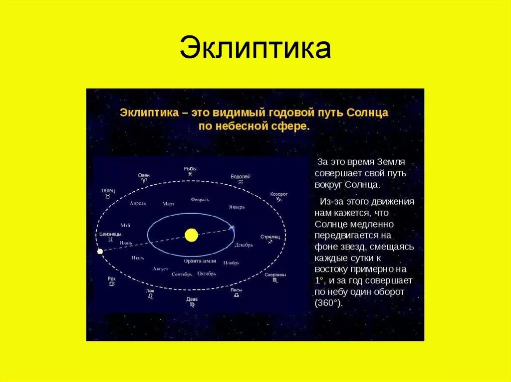 Эклиптика в астрономии большой круг. Эклиптика солнца в астрономии. Эклиптика на звездной. Годичный путь солнца-Эклиптика.