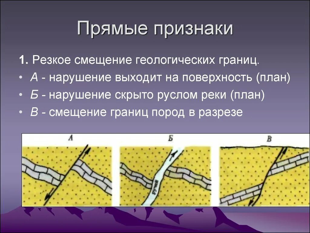 Разрыв поверхности. Сдвиг Геология. Дизъюнктивные нарушения горных пород. Разрывные нарушения Геология. Дизъюнктивные нарушения Геология.