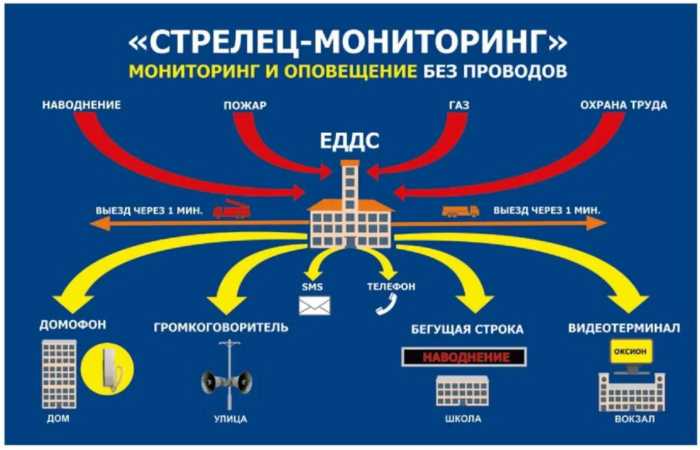 Стрелец мониторинг объектовая. Программно-аппаратный комплекс Стрелец-мониторинг. ДДС пак Стрелец-мониторинг. Система пак Стрелец-мониторинг что это. ВДПО Стрелец мониторинг.