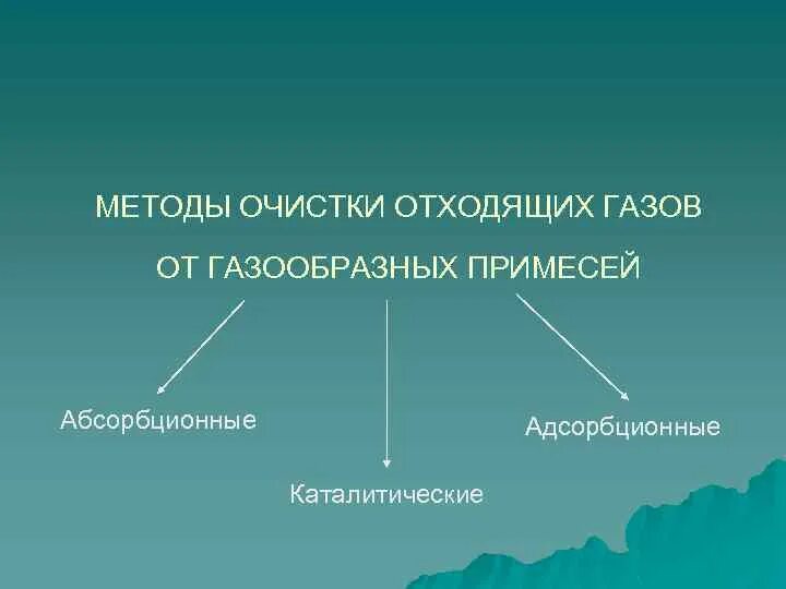 Методы очистки данных. Методы очистки отходящих газов. способы очистки газообразных выбросов. методы очистки газовых выбросов таблица. способы очистки газов таблица.