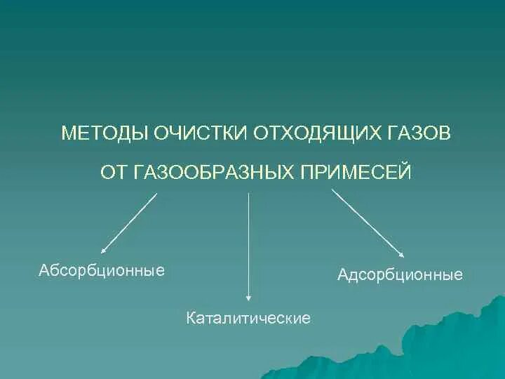 Методы очистки выбросов газов. Методы очистки отходящих газов. Способы очистки газообразных выбросов. Методы очистки газовых выбросов таблица. Способы очистки газов таблица.